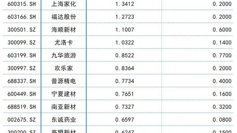 电竞明星转会加盟，新战队崛起备受瞩目